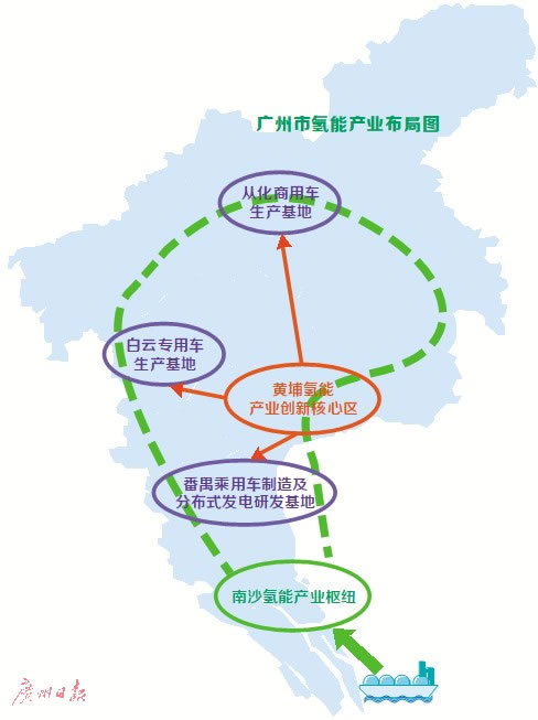 广州布局氢能产业 计划2030年产值2000亿元